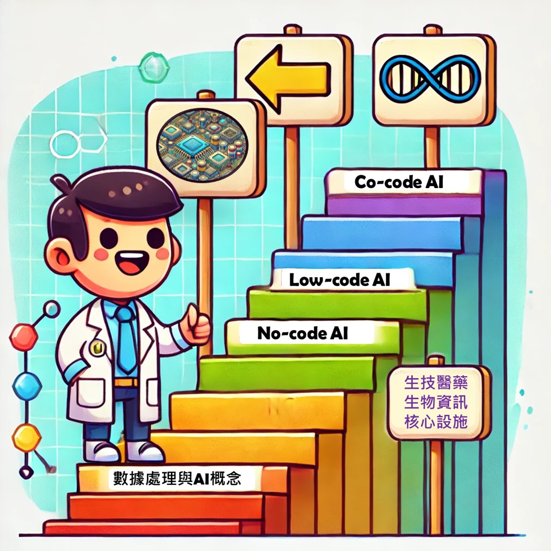 生醫人的AI系列課程